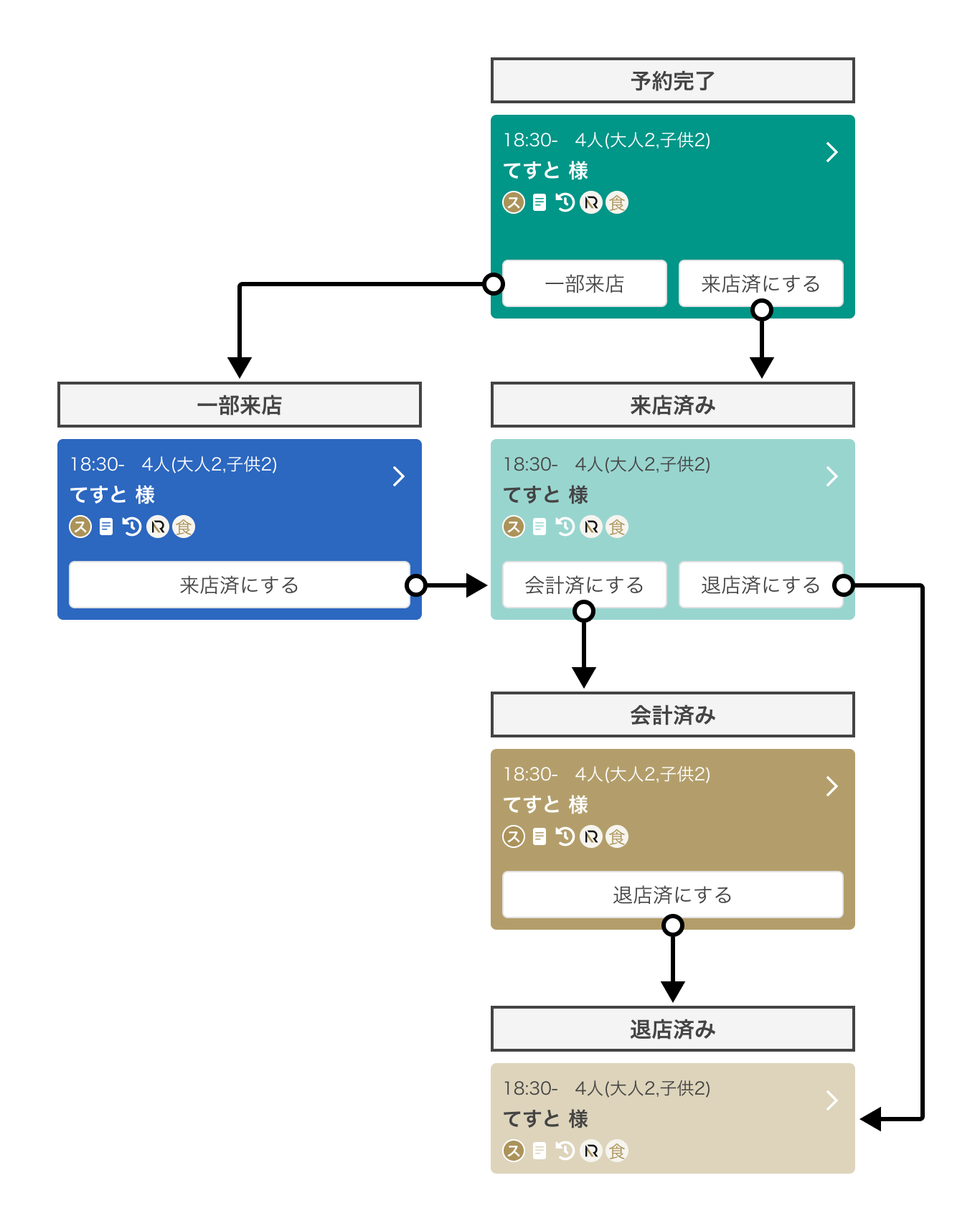 ステータス変更の流れ.png